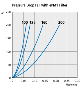 FLF_pressuredrop_ePM1 100-200.png